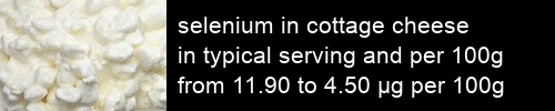 selenium in cottage cheese information and values per serving and 100g